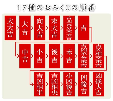 凶後吉|伏見稲荷大社のおみくじの意味を解説【1番～32番】│…